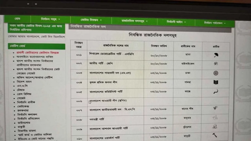 ওয়েবসাইট থেকে ‘নৌকা’ প্রতীক সরিয়ে নিল নির্বাচন কমিশন