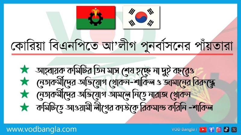 কোরিয়া বিএনপিতে আ.লীগ পুনর্বাসনের পায়তারা !