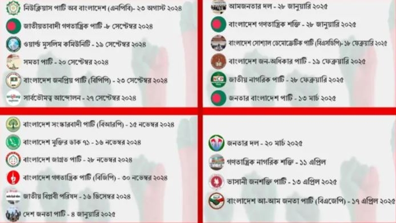 ৮ মাসে ২৬ রাজনৈতিক দলের আত্মপ্রকাশ